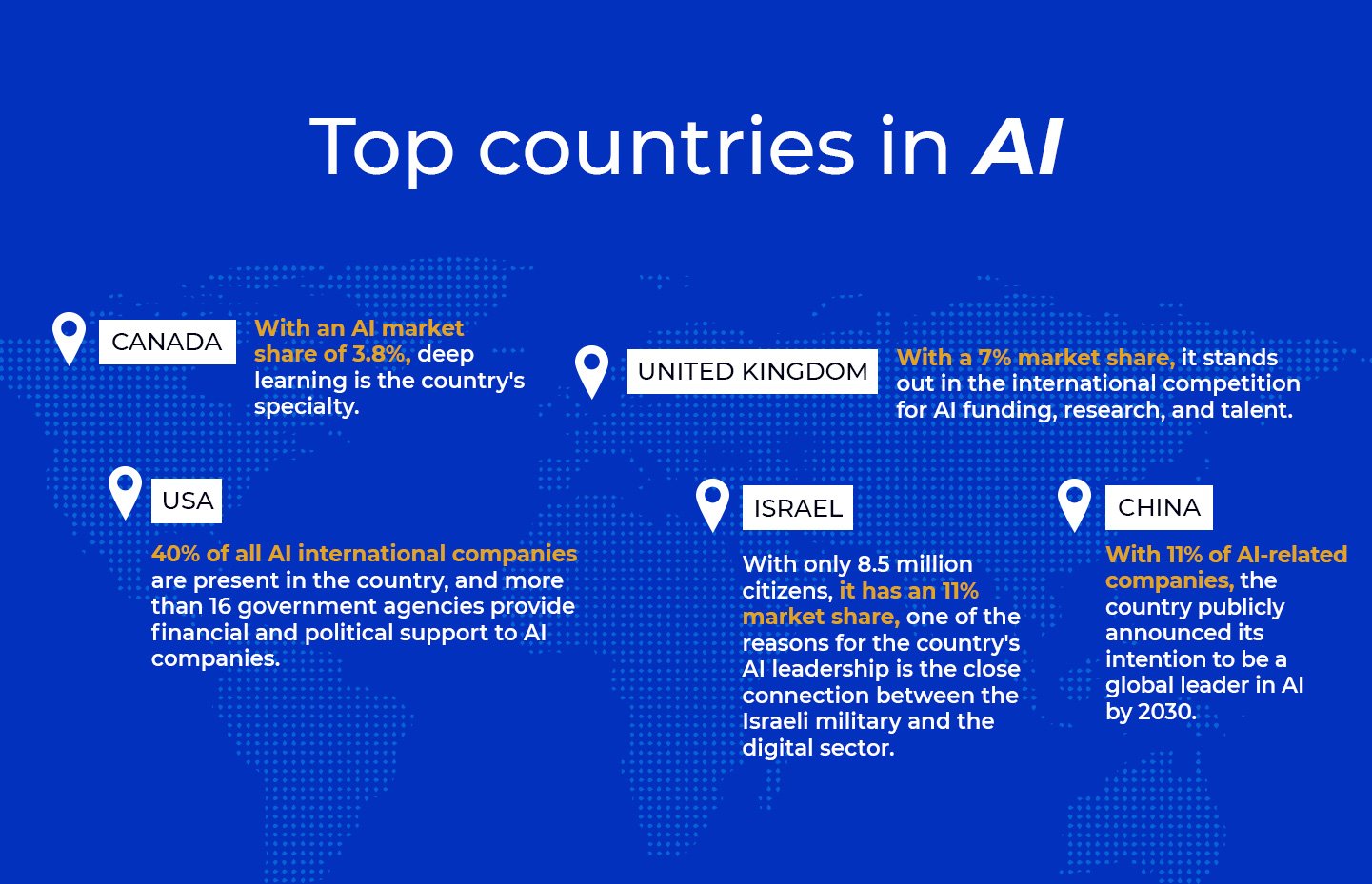 Autonomous Artificial Intelligence Guide The future of AI